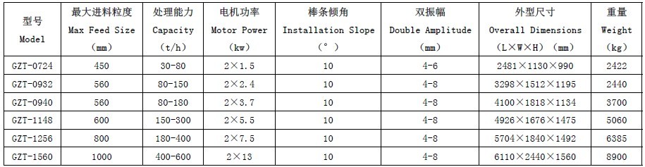 ��(y��u)�۝�ҫGZTϵ�а��l��ӽo�ϙC���c�͹���ԭ������̖�f��